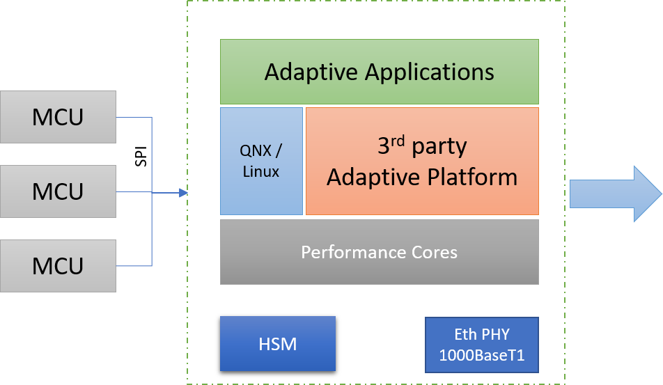 Adaptive_platform_dev_ser