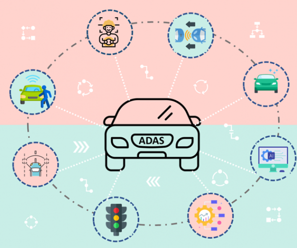 ADAS Applications