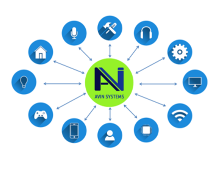 Vision Systems Services